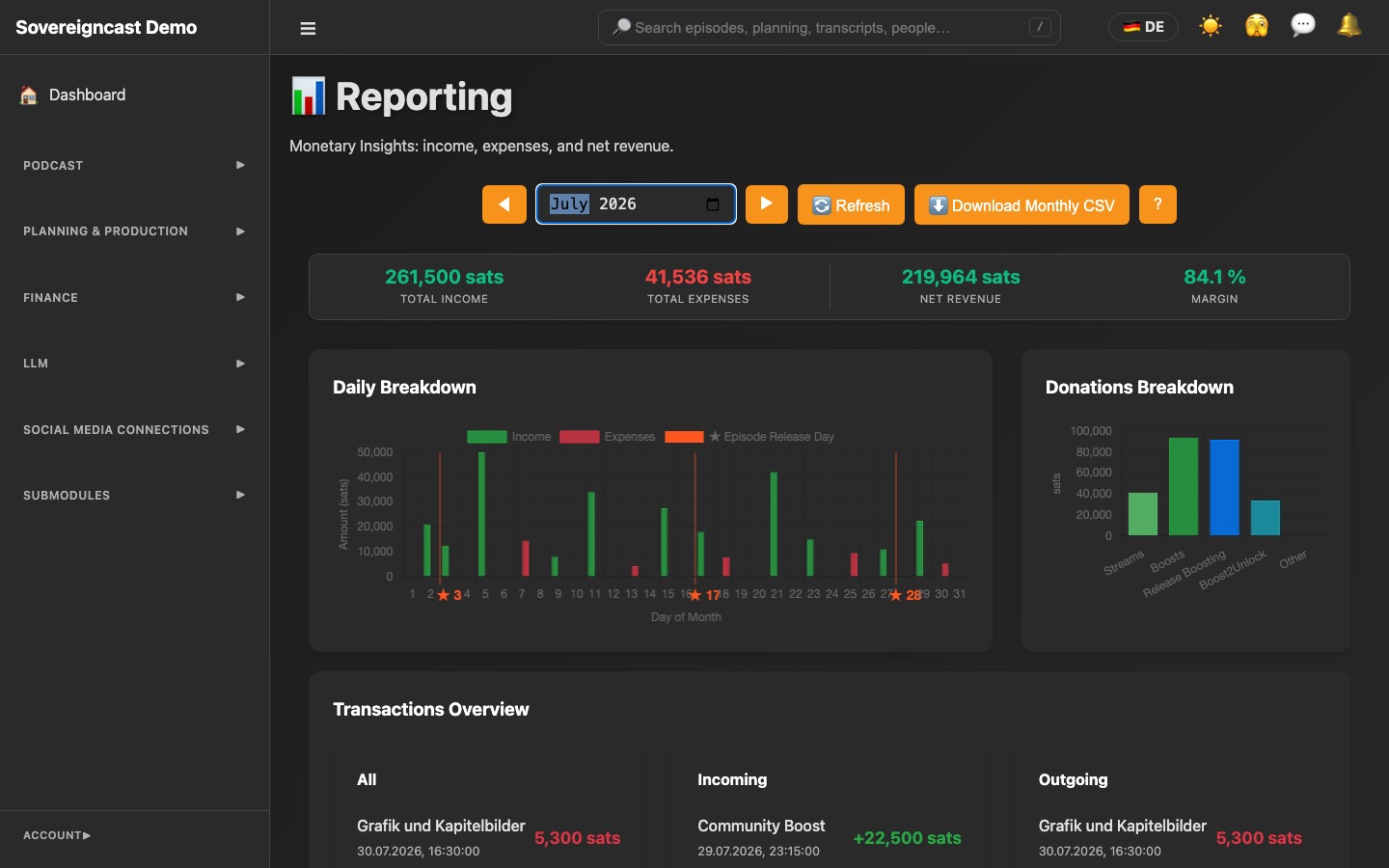 Sovereigncast financial report with Bitcoin income, expenses, V4V breakdown and transactions